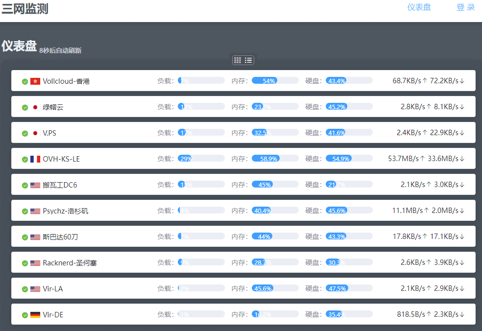 利用MyNodeQuery搭建三网监控，实时监控VPS网络